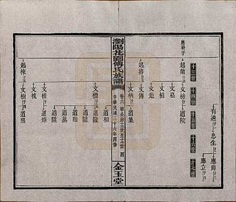 湖南[傅姓] 浏阳花园傅氏族谱三十卷 — 民国三十六年（1947）_六.pdf