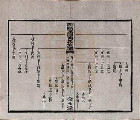 湖南[傅姓] 浏阳花园傅氏族谱三十卷 — 民国三十六年（1947）_六.pdf