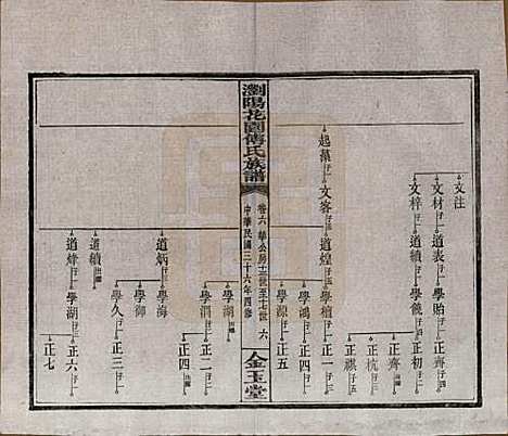 湖南[傅姓] 浏阳花园傅氏族谱三十卷 — 民国三十六年（1947）_六.pdf