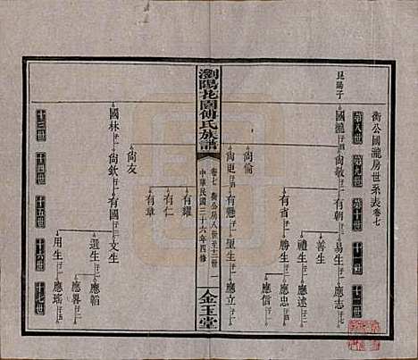 湖南[傅姓] 浏阳花园傅氏族谱三十卷 — 民国三十六年（1947）_七.pdf