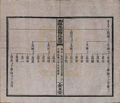 湖南[傅姓] 浏阳花园傅氏族谱三十卷 — 民国三十六年（1947）_七.pdf