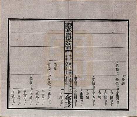 湖南[傅姓] 浏阳花园傅氏族谱三十卷 — 民国三十六年（1947）_七.pdf