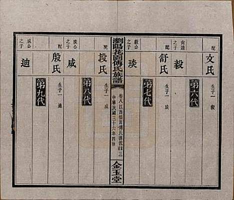 湖南[傅姓] 浏阳花园傅氏族谱三十卷 — 民国三十六年（1947）_八.pdf