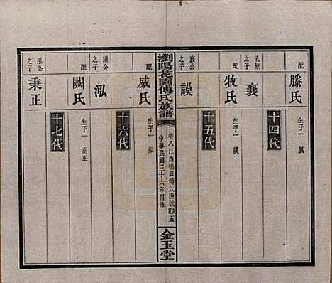 湖南[傅姓] 浏阳花园傅氏族谱三十卷 — 民国三十六年（1947）_八.pdf