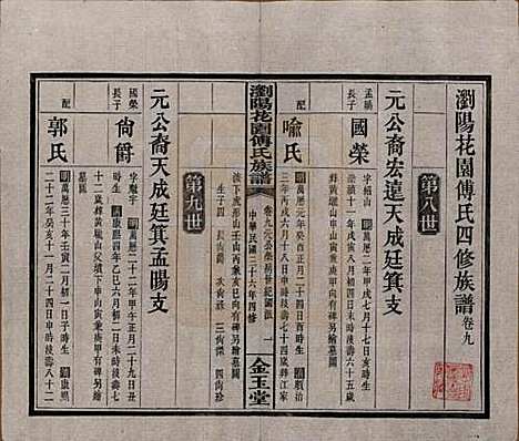 湖南[傅姓] 浏阳花园傅氏族谱三十卷 — 民国三十六年（1947）_九.pdf