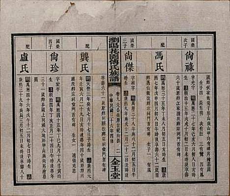 湖南[傅姓] 浏阳花园傅氏族谱三十卷 — 民国三十六年（1947）_九.pdf