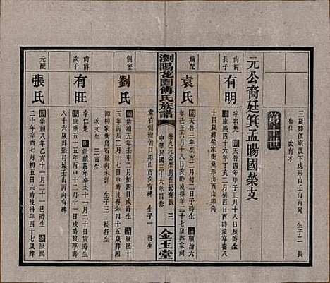 湖南[傅姓] 浏阳花园傅氏族谱三十卷 — 民国三十六年（1947）_九.pdf