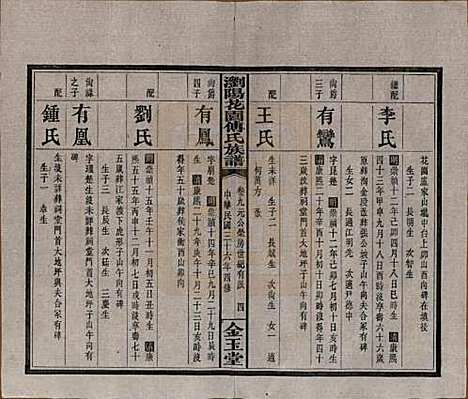 湖南[傅姓] 浏阳花园傅氏族谱三十卷 — 民国三十六年（1947）_九.pdf