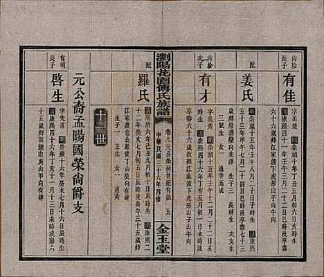 湖南[傅姓] 浏阳花园傅氏族谱三十卷 — 民国三十六年（1947）_九.pdf