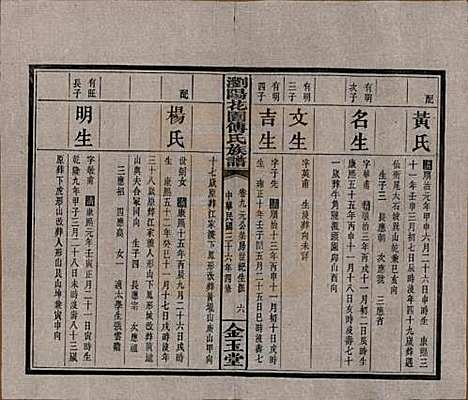 湖南[傅姓] 浏阳花园傅氏族谱三十卷 — 民国三十六年（1947）_九.pdf