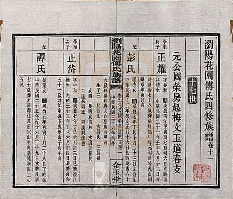 湖南[傅姓] 浏阳花园傅氏族谱三十卷 — 民国三十六年（1947）_十一.pdf