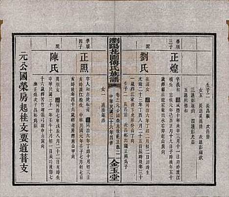 湖南[傅姓] 浏阳花园傅氏族谱三十卷 — 民国三十六年（1947）_十一.pdf