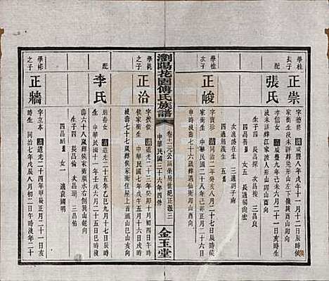 湖南[傅姓] 浏阳花园傅氏族谱三十卷 — 民国三十六年（1947）_十一.pdf