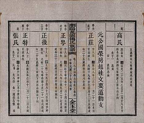 湖南[傅姓] 浏阳花园傅氏族谱三十卷 — 民国三十六年（1947）_十一.pdf