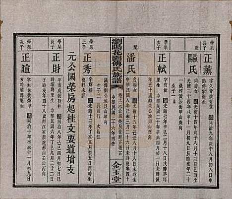 湖南[傅姓] 浏阳花园傅氏族谱三十卷 — 民国三十六年（1947）_十一.pdf