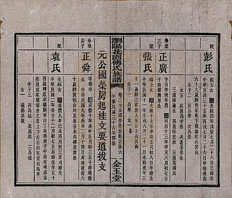 湖南[傅姓] 浏阳花园傅氏族谱三十卷 — 民国三十六年（1947）_十一.pdf