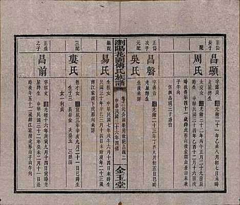 湖南[傅姓] 浏阳花园傅氏族谱三十卷 — 民国三十六年（1947）_十二.pdf