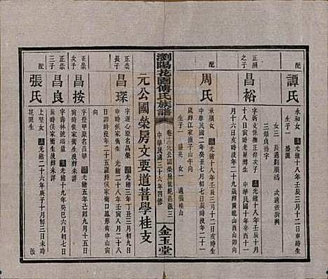 湖南[傅姓] 浏阳花园傅氏族谱三十卷 — 民国三十六年（1947）_十二.pdf