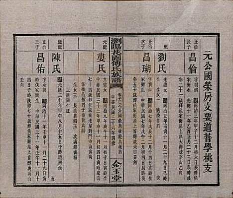 湖南[傅姓] 浏阳花园傅氏族谱三十卷 — 民国三十六年（1947）_十二.pdf