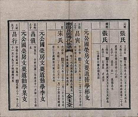 湖南[傅姓] 浏阳花园傅氏族谱三十卷 — 民国三十六年（1947）_十二.pdf