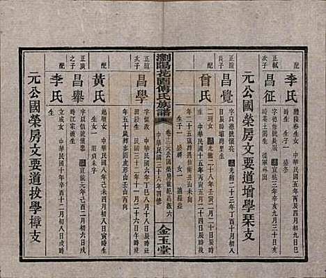 湖南[傅姓] 浏阳花园傅氏族谱三十卷 — 民国三十六年（1947）_十二.pdf