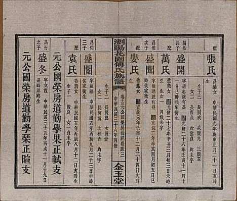 湖南[傅姓] 浏阳花园傅氏族谱三十卷 — 民国三十六年（1947）_十三.pdf