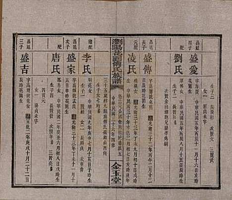 湖南[傅姓] 浏阳花园傅氏族谱三十卷 — 民国三十六年（1947）_十三.pdf