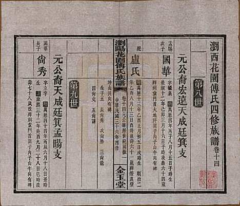 湖南[傅姓] 浏阳花园傅氏族谱三十卷 — 民国三十六年（1947）_十四.pdf