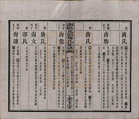 湖南[傅姓] 浏阳花园傅氏族谱三十卷 — 民国三十六年（1947）_十四.pdf