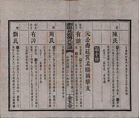 湖南[傅姓] 浏阳花园傅氏族谱三十卷 — 民国三十六年（1947）_十四.pdf