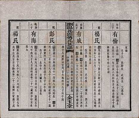 湖南[傅姓] 浏阳花园傅氏族谱三十卷 — 民国三十六年（1947）_十四.pdf