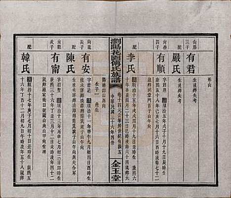 湖南[傅姓] 浏阳花园傅氏族谱三十卷 — 民国三十六年（1947）_十四.pdf