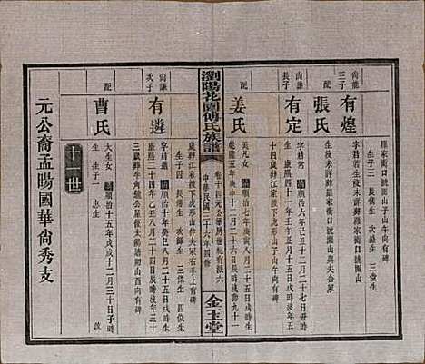 湖南[傅姓] 浏阳花园傅氏族谱三十卷 — 民国三十六年（1947）_十四.pdf