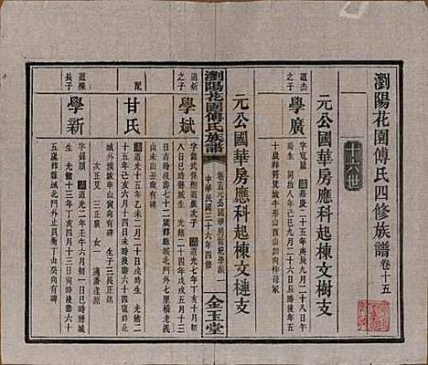 湖南[傅姓] 浏阳花园傅氏族谱三十卷 — 民国三十六年（1947）_十五.pdf