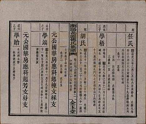 湖南[傅姓] 浏阳花园傅氏族谱三十卷 — 民国三十六年（1947）_十五.pdf