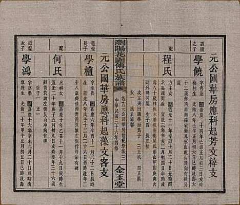 湖南[傅姓] 浏阳花园傅氏族谱三十卷 — 民国三十六年（1947）_十五.pdf