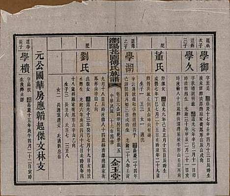 湖南[傅姓] 浏阳花园傅氏族谱三十卷 — 民国三十六年（1947）_十五.pdf