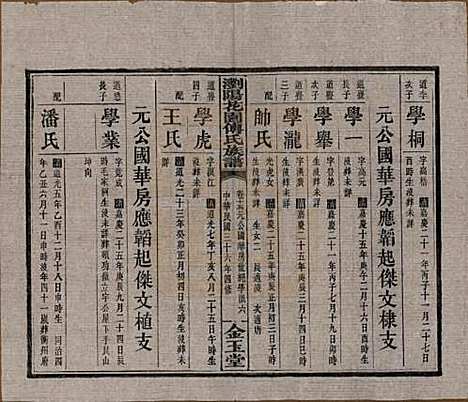 湖南[傅姓] 浏阳花园傅氏族谱三十卷 — 民国三十六年（1947）_十五.pdf