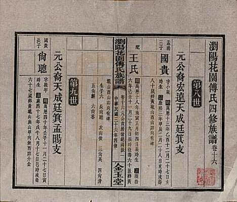 湖南[傅姓] 浏阳花园傅氏族谱三十卷 — 民国三十六年（1947）_十六.pdf