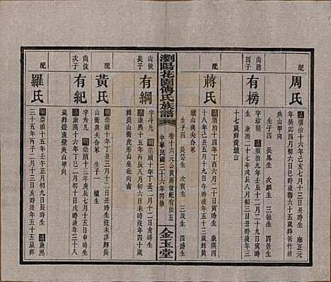 湖南[傅姓] 浏阳花园傅氏族谱三十卷 — 民国三十六年（1947）_十六.pdf