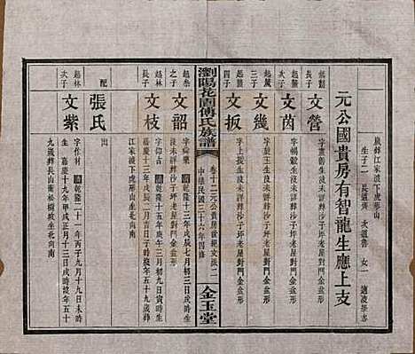 湖南[傅姓] 浏阳花园傅氏族谱三十卷 — 民国三十六年（1947）_十七.pdf