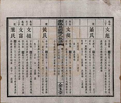 湖南[傅姓] 浏阳花园傅氏族谱三十卷 — 民国三十六年（1947）_十七.pdf