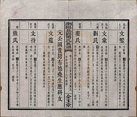 湖南[傅姓] 浏阳花园傅氏族谱三十卷 — 民国三十六年（1947）_十七.pdf