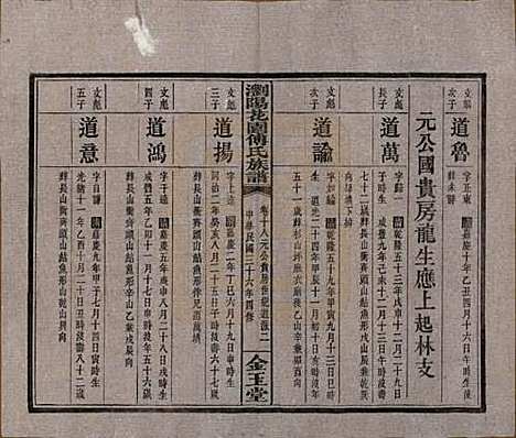 湖南[傅姓] 浏阳花园傅氏族谱三十卷 — 民国三十六年（1947）_十八.pdf