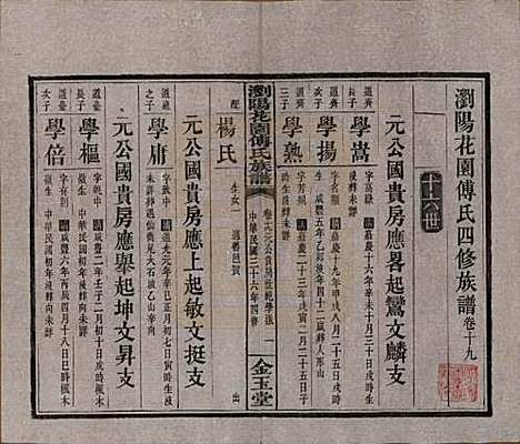 湖南[傅姓] 浏阳花园傅氏族谱三十卷 — 民国三十六年（1947）_十九.pdf