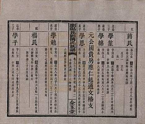 湖南[傅姓] 浏阳花园傅氏族谱三十卷 — 民国三十六年（1947）_十九.pdf