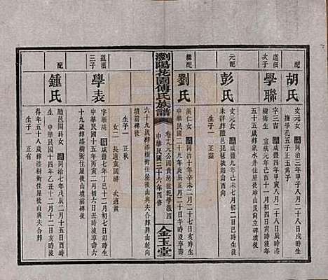 湖南[傅姓] 浏阳花园傅氏族谱三十卷 — 民国三十六年（1947）_十九.pdf