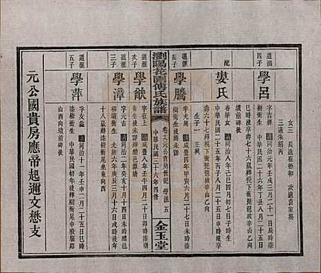 湖南[傅姓] 浏阳花园傅氏族谱三十卷 — 民国三十六年（1947）_十九.pdf