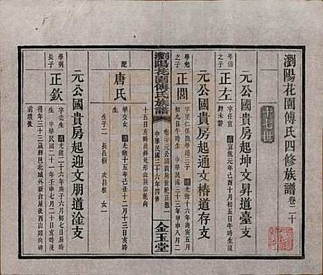 湖南[傅姓] 浏阳花园傅氏族谱三十卷 — 民国三十六年（1947）_二十.pdf