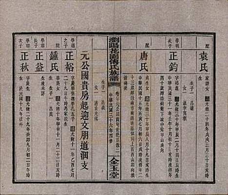 湖南[傅姓] 浏阳花园傅氏族谱三十卷 — 民国三十六年（1947）_二十.pdf